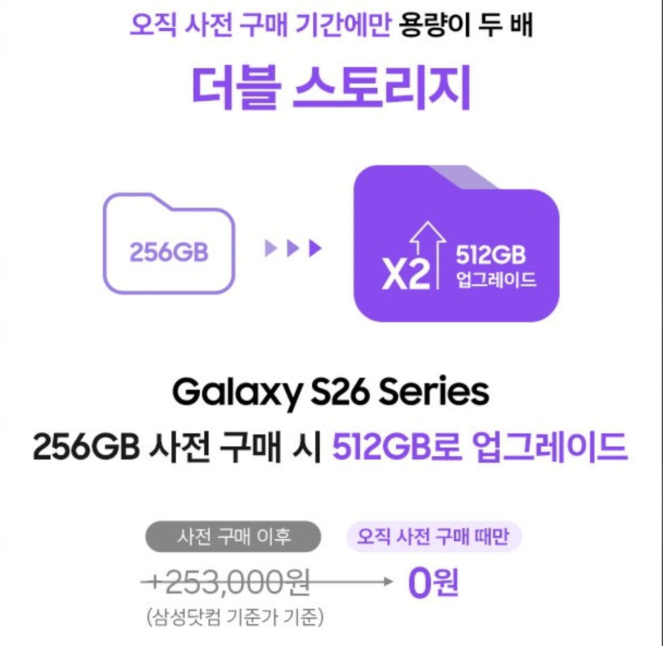 갤럭시 S26의 사전 구매 첫번째 혜택인 더블 스토리지 혜택
