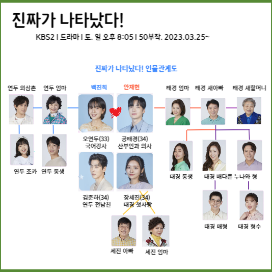 진짜가 나타났다. 진짜가 나타났다 인물관계도