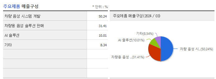 미디어젠_주요제품