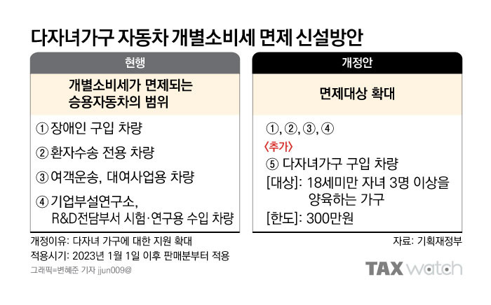 다자녀 자동차 취등록세 감면 혜택
