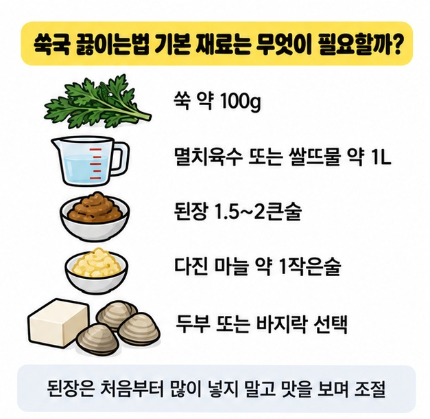 쑥국에 필요한 쑥 된장 육수 두부 재료를 정리한 이미지