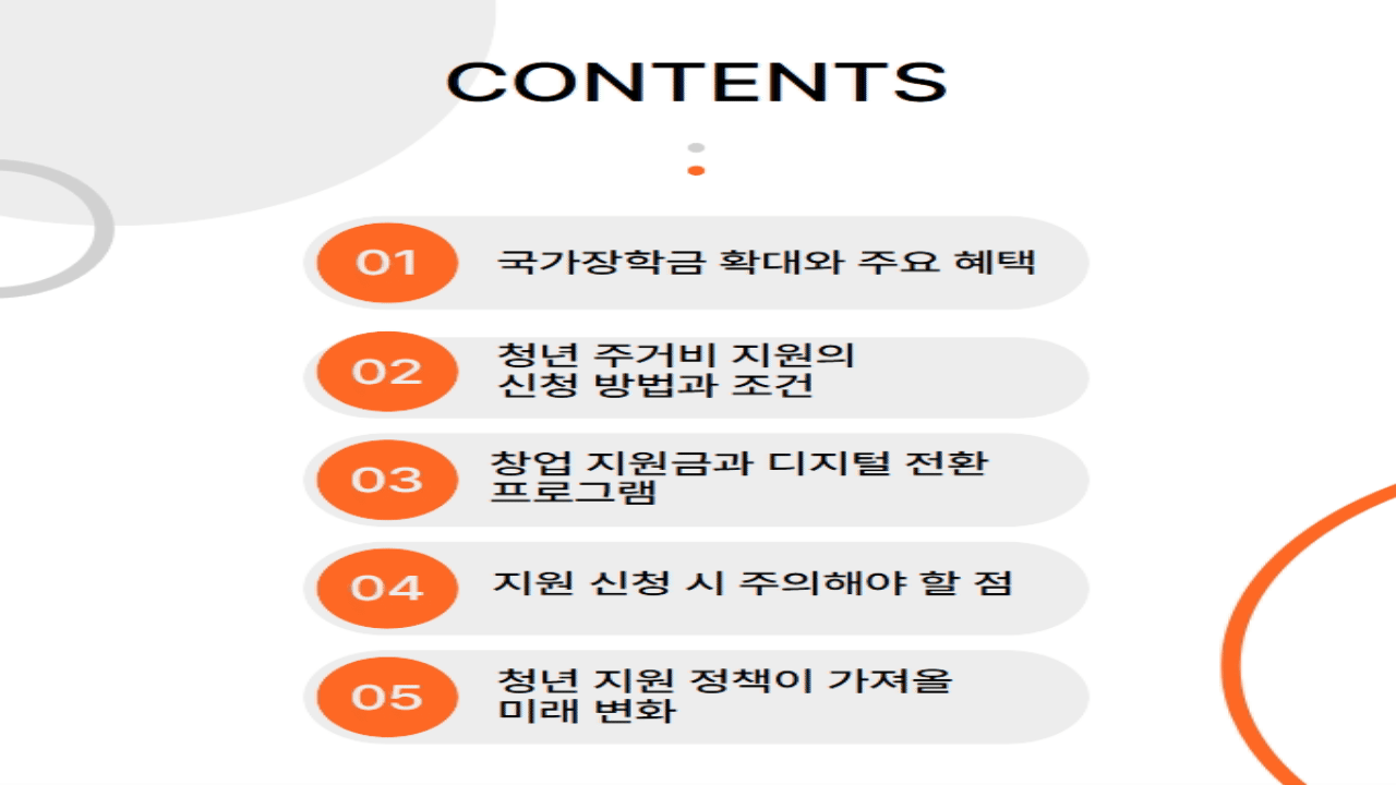 2025년 청년 지원 정책