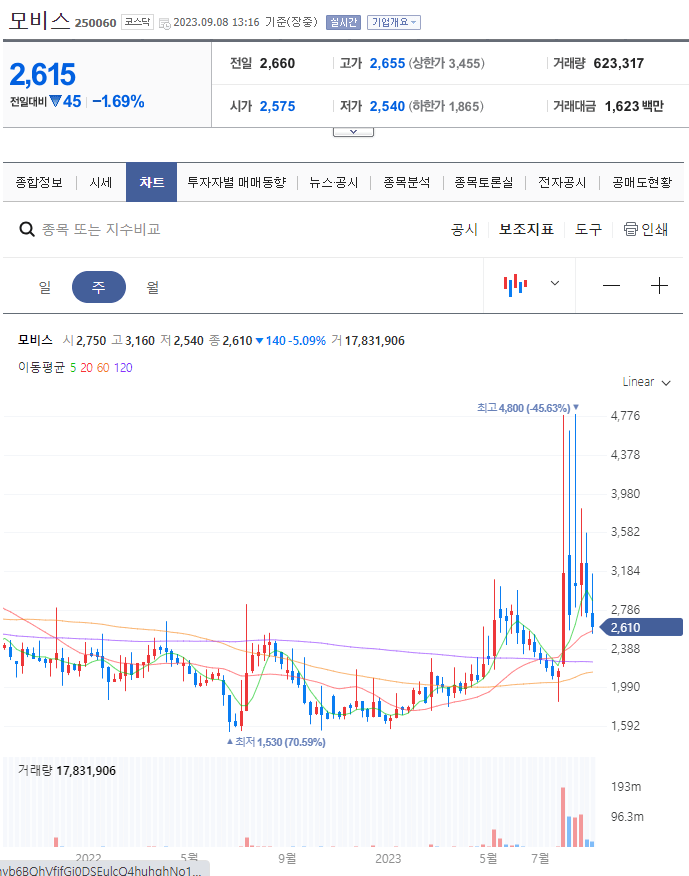 초전도체 관련주
