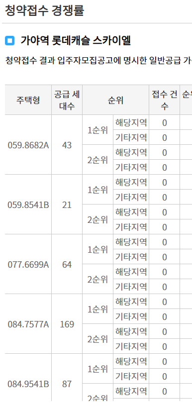 가야역 롯데캐슬 스카이엘 당첨자 발표일자, 시간, 청약 경쟁률