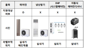 환급 대상 제품