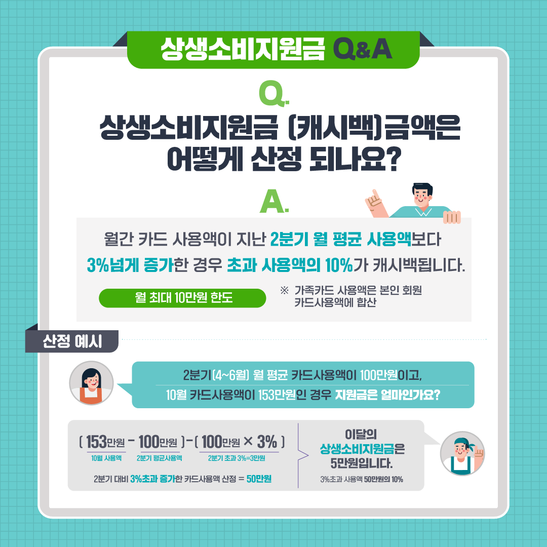 상생소비지원금