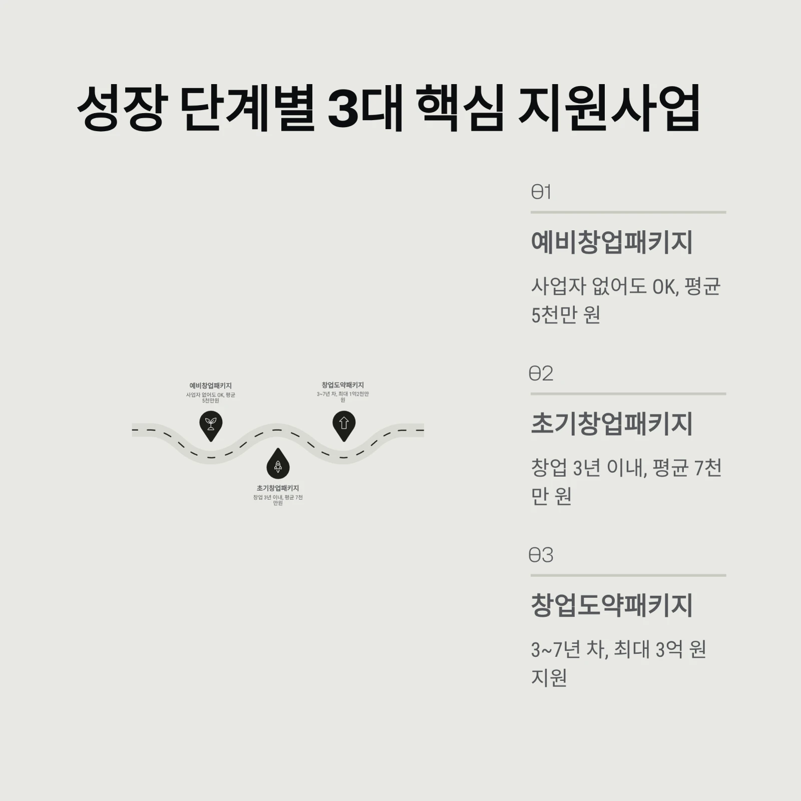 성장 단계별 3대 핵심 지원사업