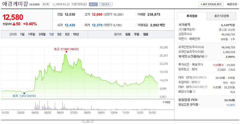 애경케미칼_주가