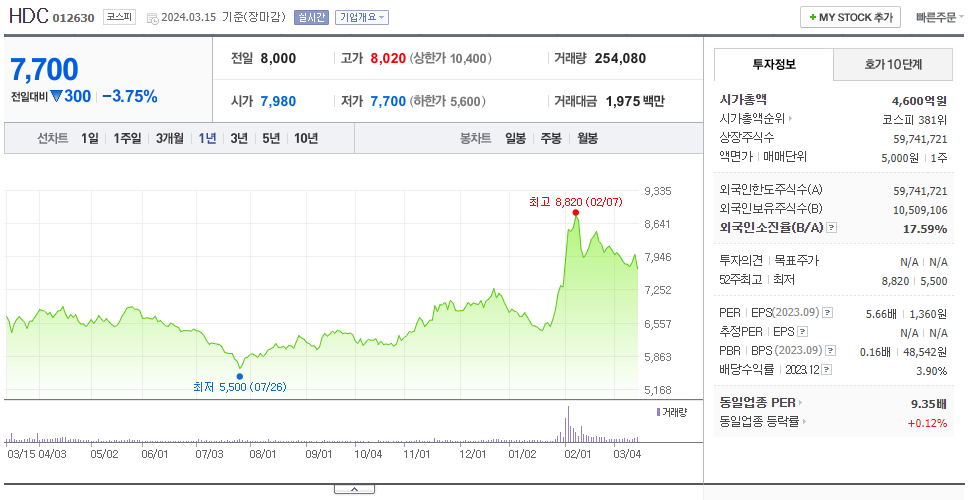 HDC_주가
