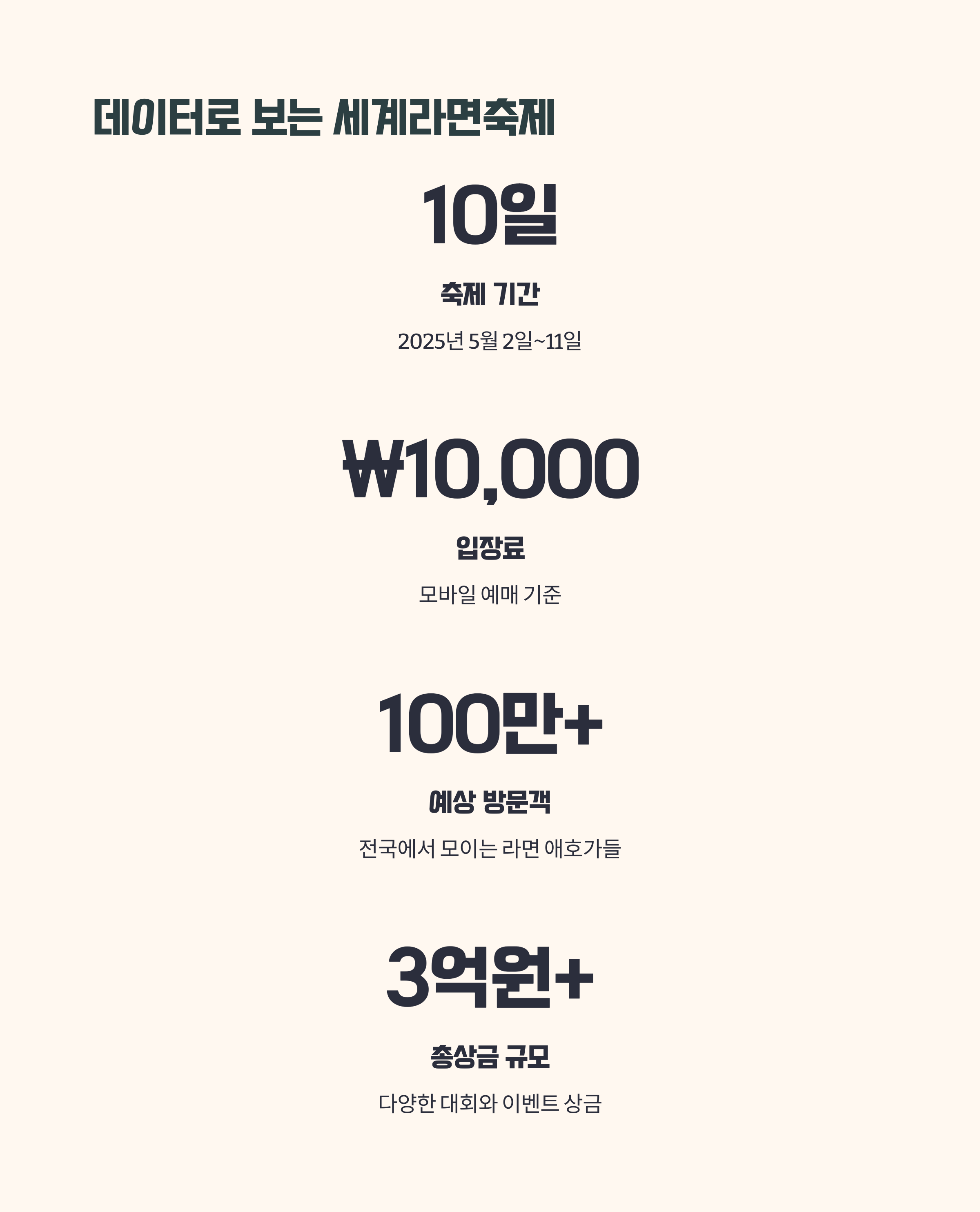 데이터로 보는 2025 세계라면축제