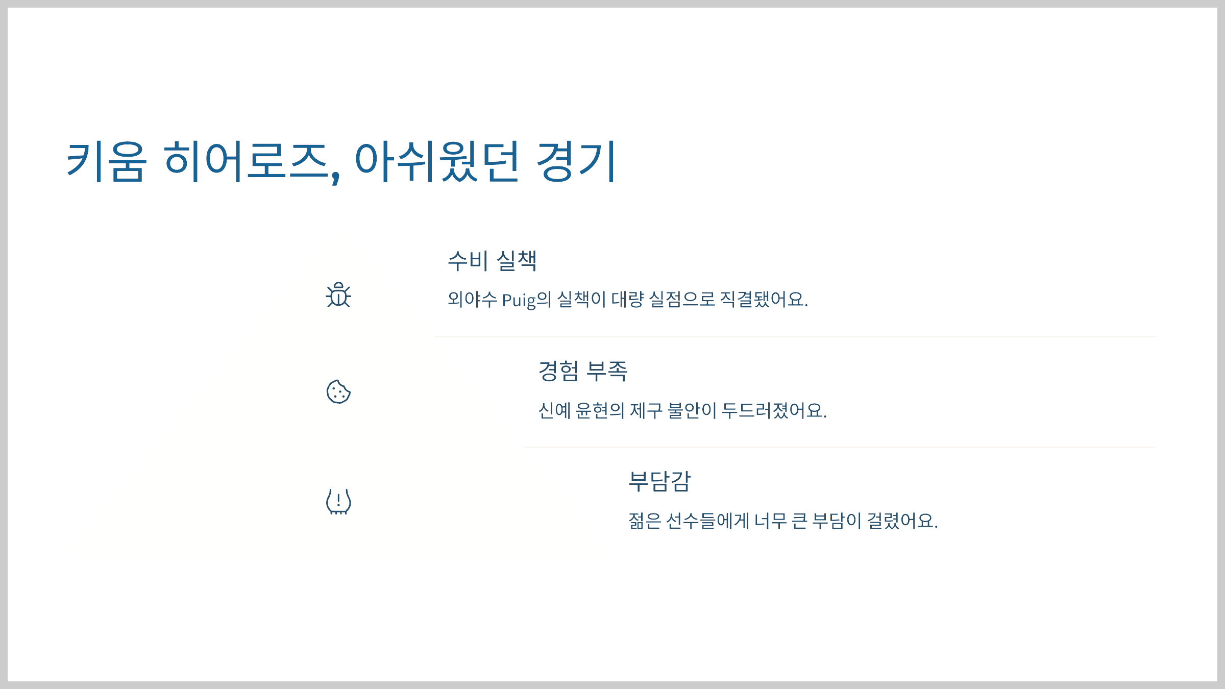 키움 히어로즈, 수비 실책과 경험 부족이 아쉬웠던 경기