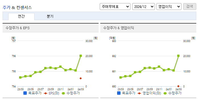 일진전기_컨센서스