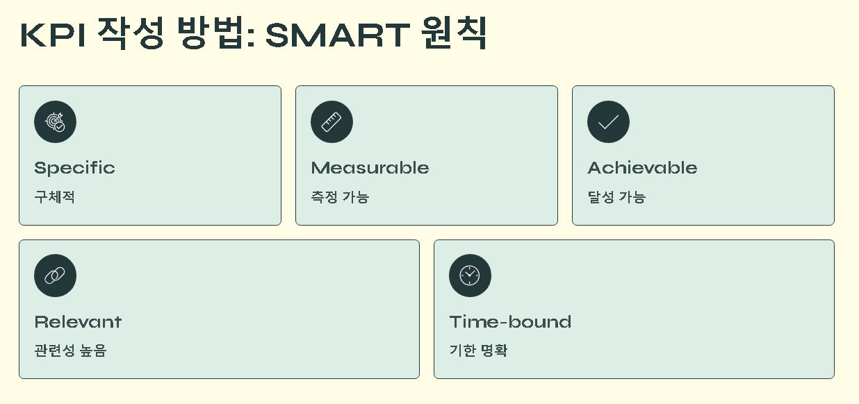 kpi 정의