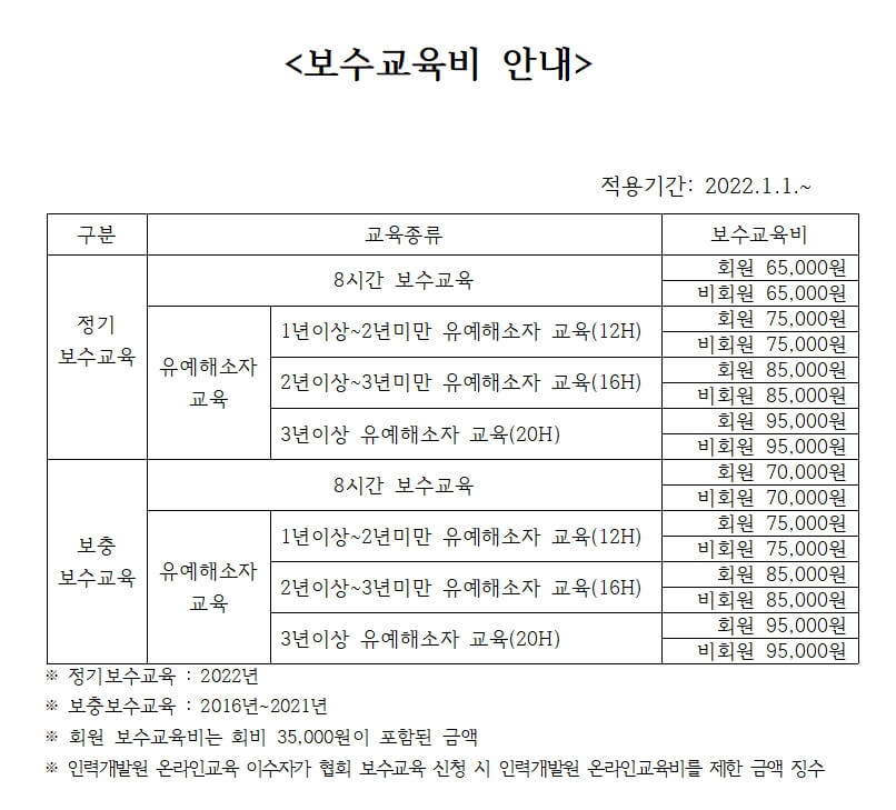 간호 조무사 보수교육