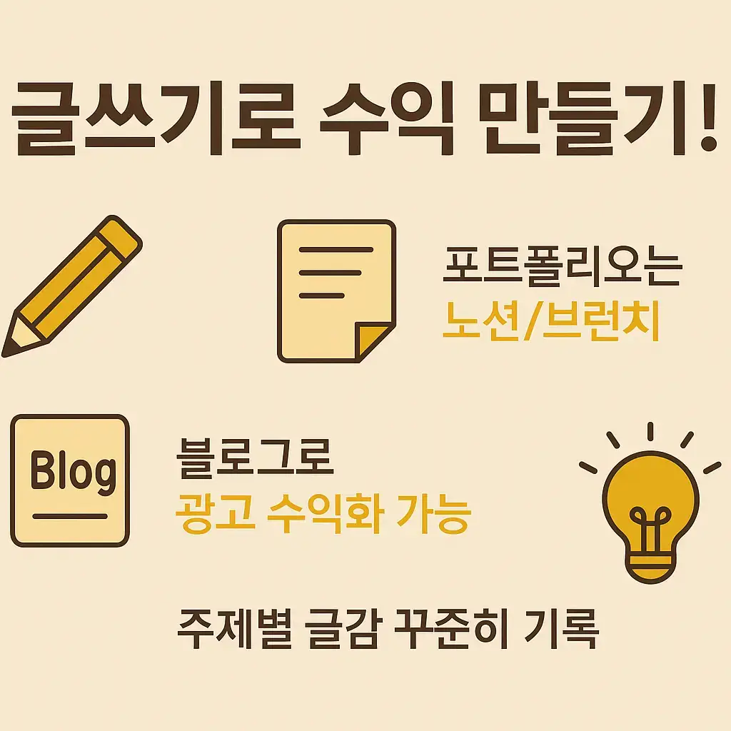 글쓰기 능력을 활용한 콘텐츠 제작, 포트폴리오 운영, 블로그 광고 수익화 방법을 소개하는 재택 직업 인포그래픽