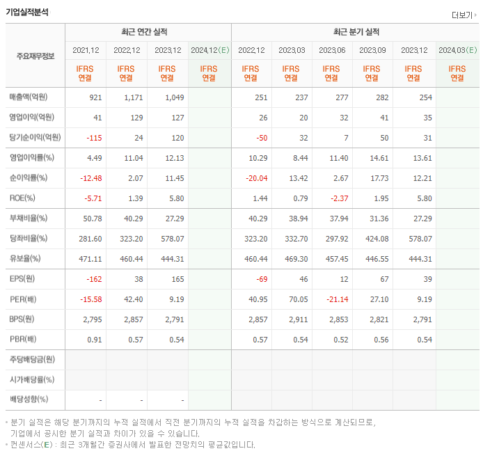 오성첨단소재_실적