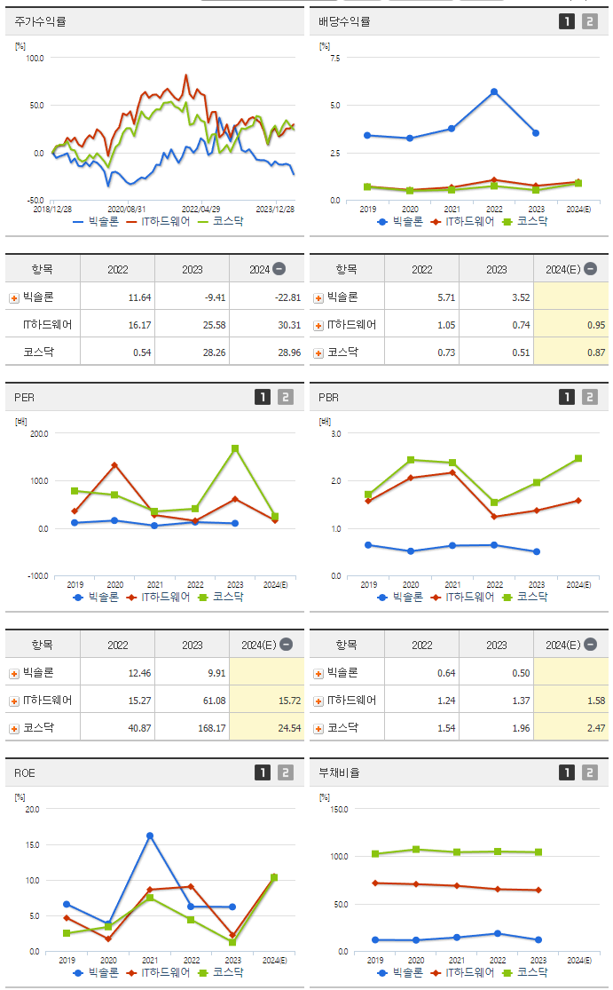 빅솔론_섹터분석