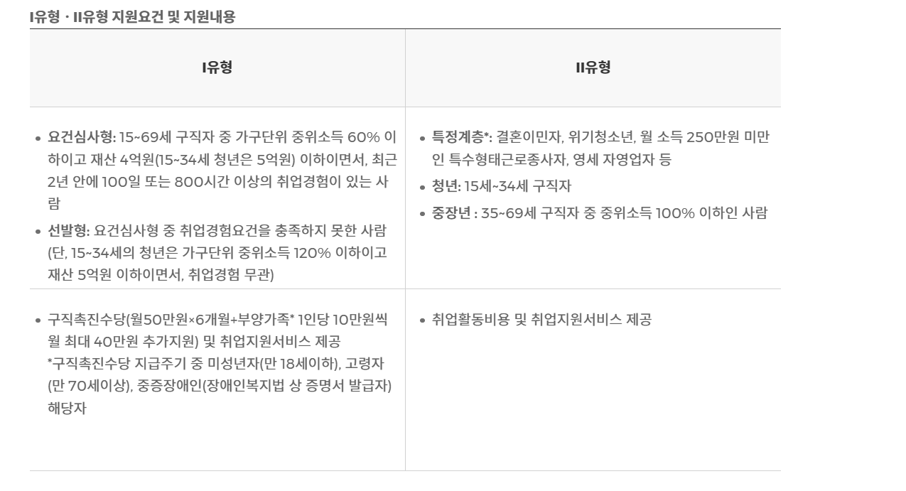국민취업지원제도-지원자격