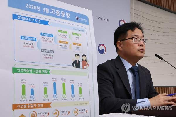 3월 취업자 증가: 20.6만 명 증가의 역설, 청년 실업률 5년 만에 최고치 기록