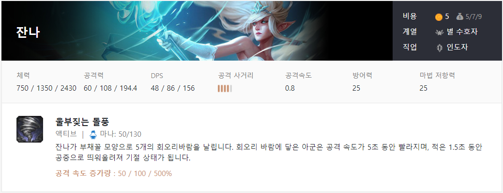 롤토체스 잔나