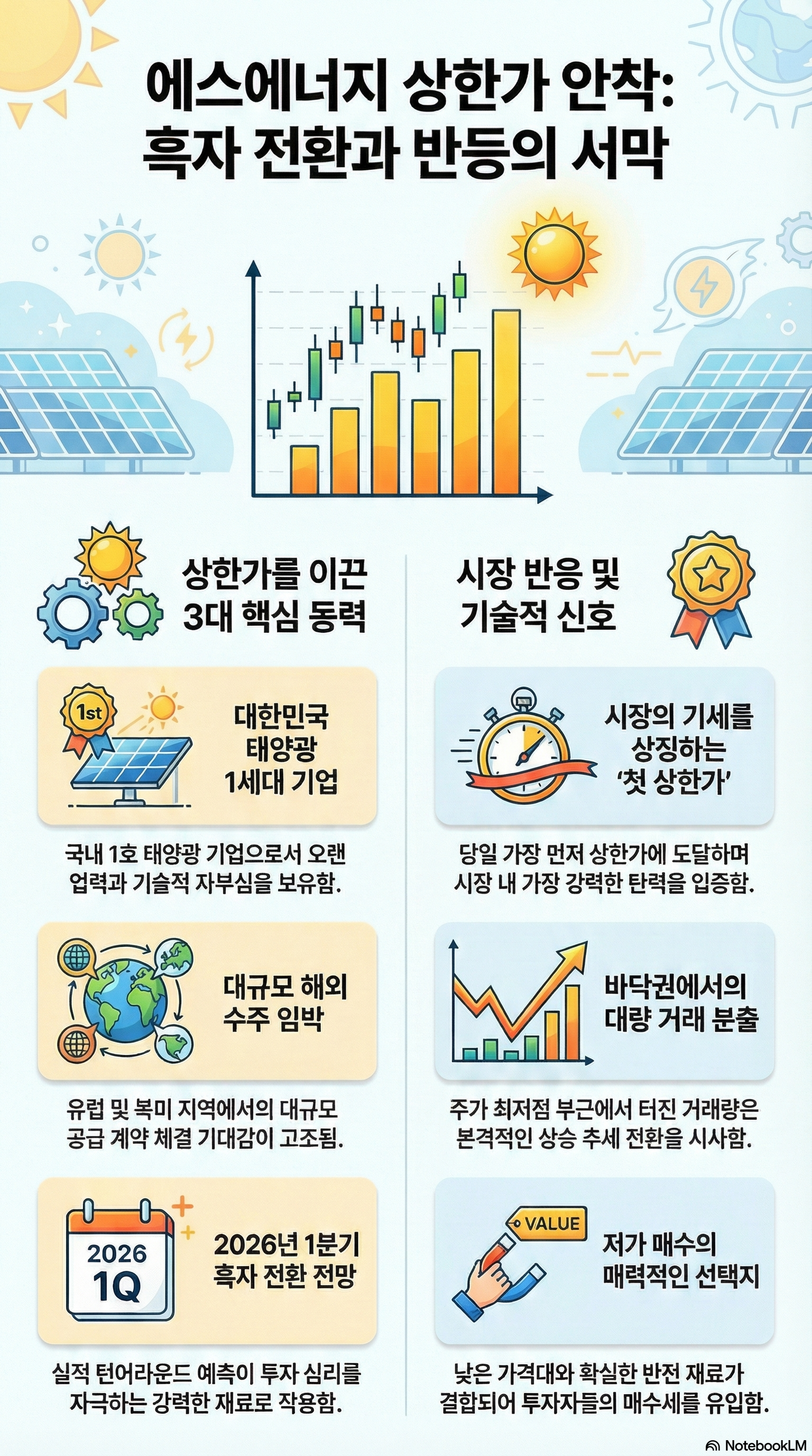 태양광 관련주