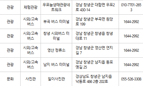 창녕 문화누리카드 사용처