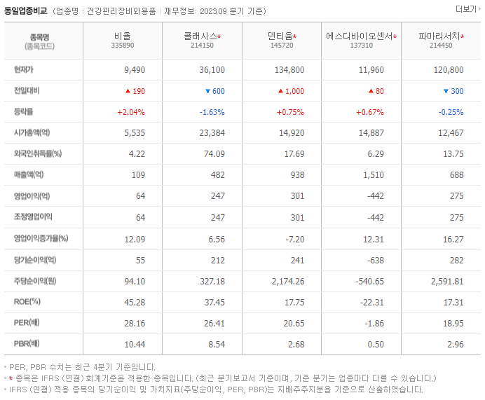 비올_동종업비교자료