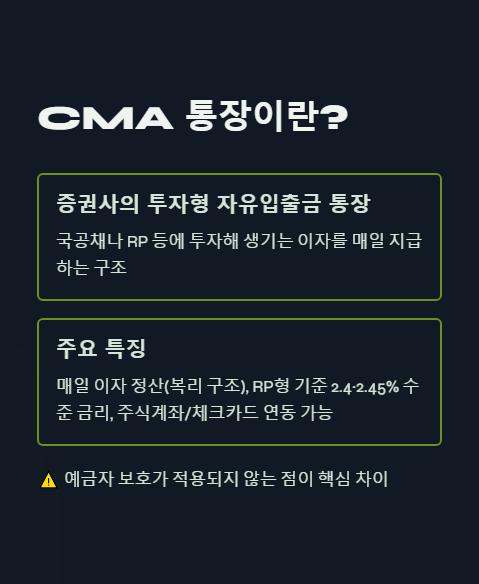 cma 통장이란?