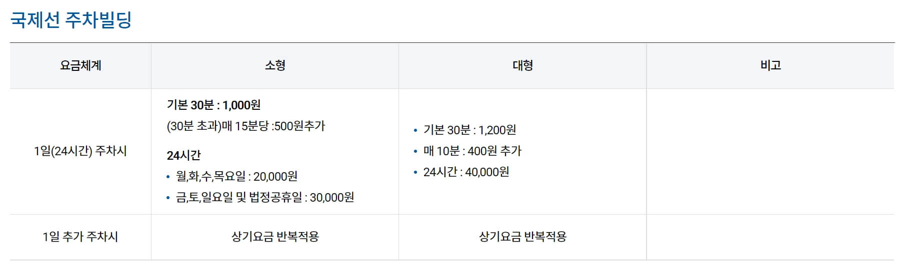김포공항 주차장 요금 및 할인