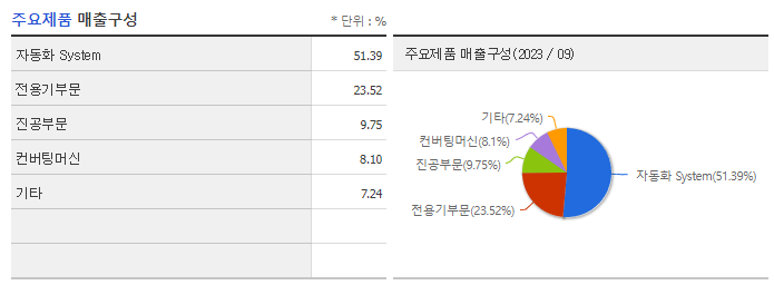 아바코_주요제품