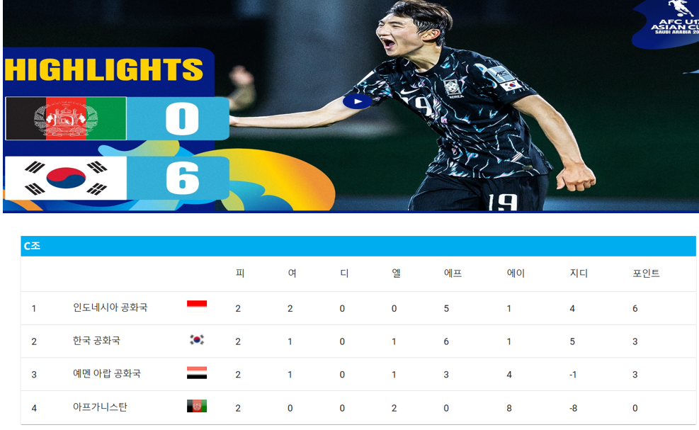 C조 현재 순위표