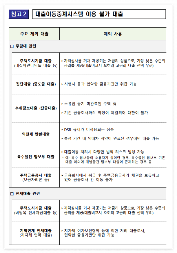 갈아타기 제외 대상