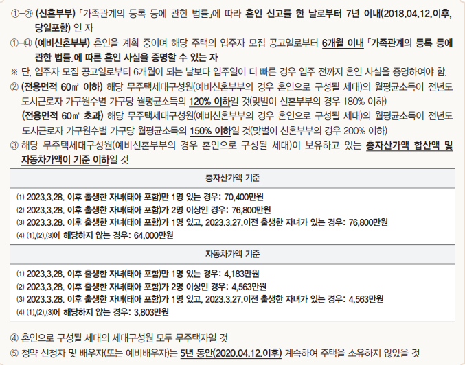 미리내집 신청자격