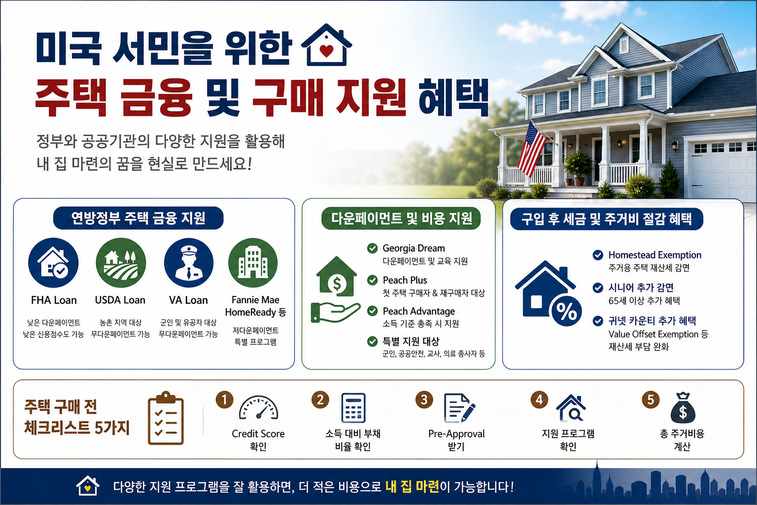 미국 서민을 위한 주택 금융 및 구매 지원 혜택