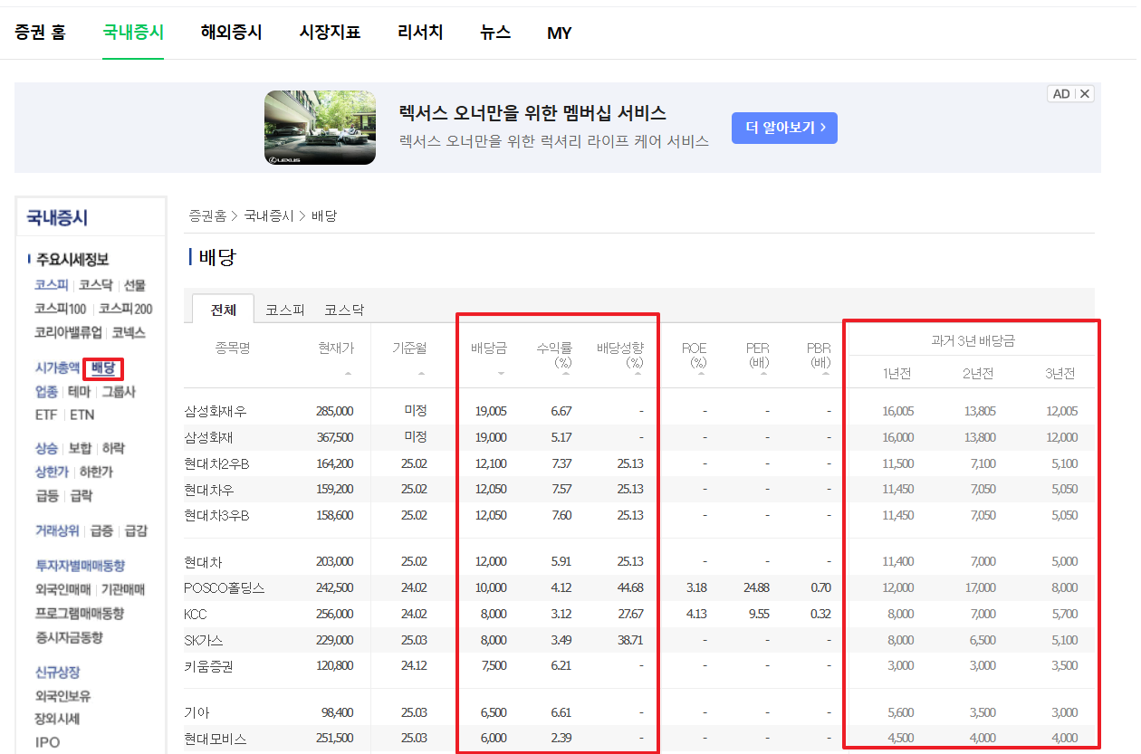 배당금확인하는방법