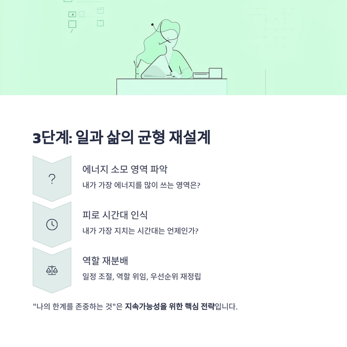 건강 의료