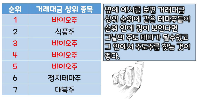 거래대금_상위