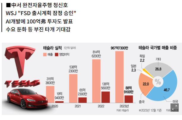 테슬라 배당금