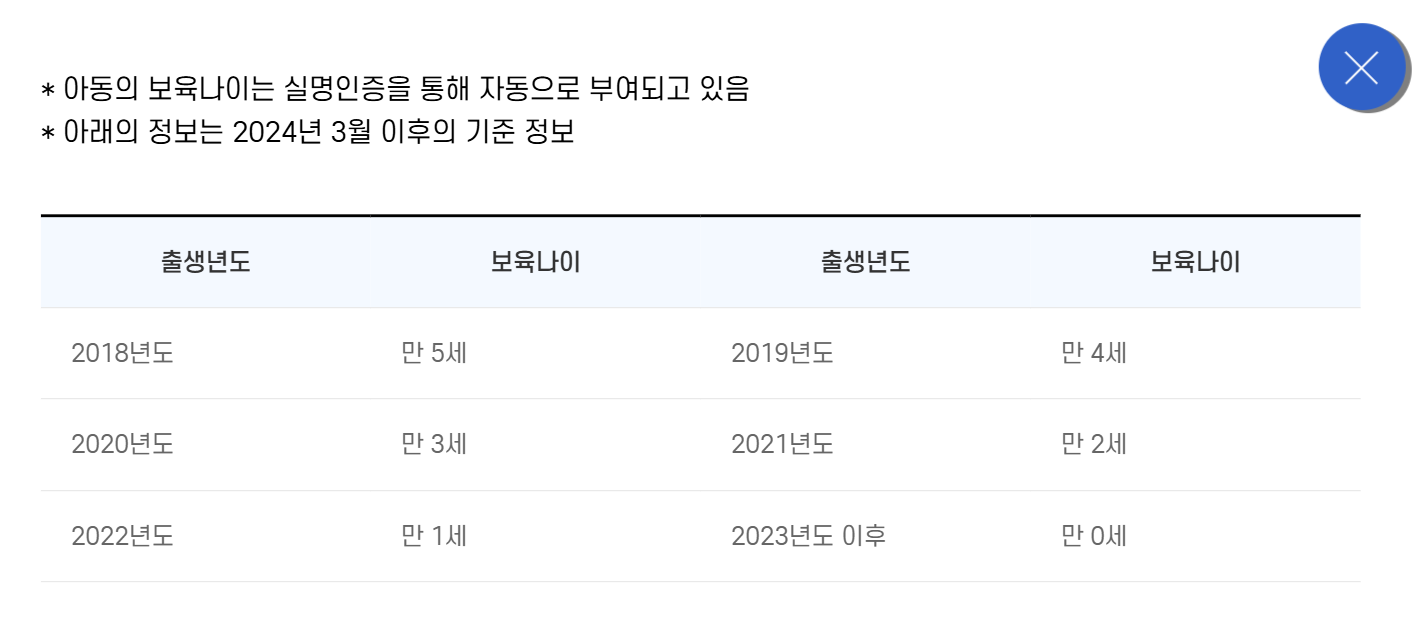 입소대기신청 개요