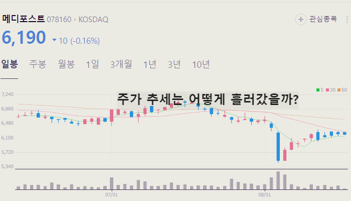 원격진료 관련주 대장주 TOP10