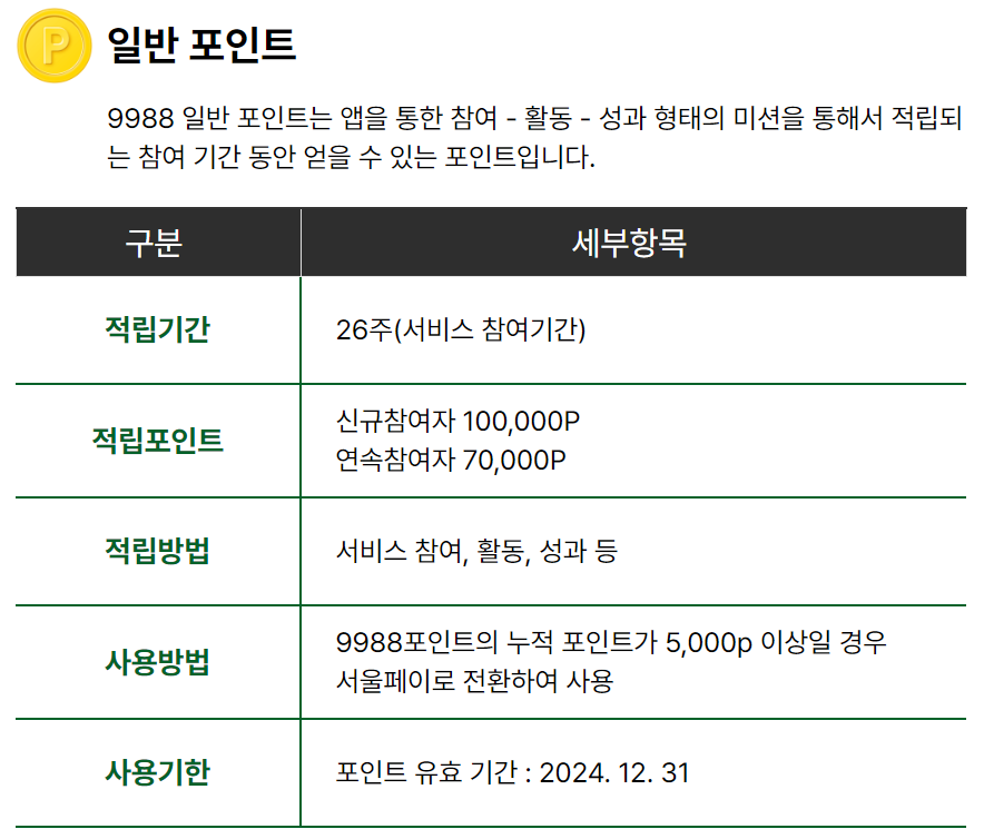 손목닥터 9988