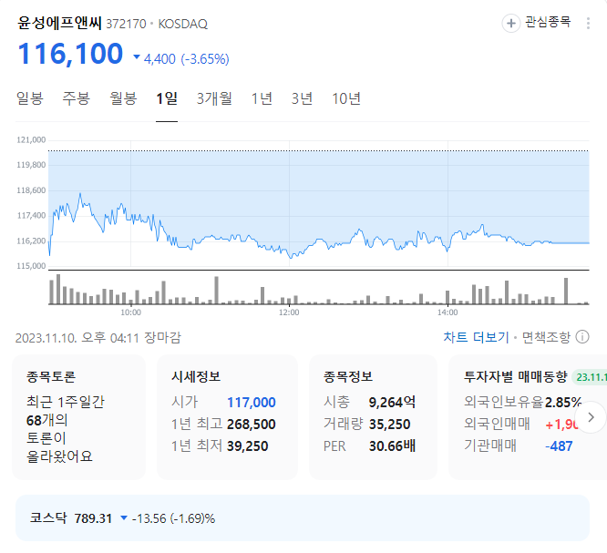 윤성에프앤씨 주가