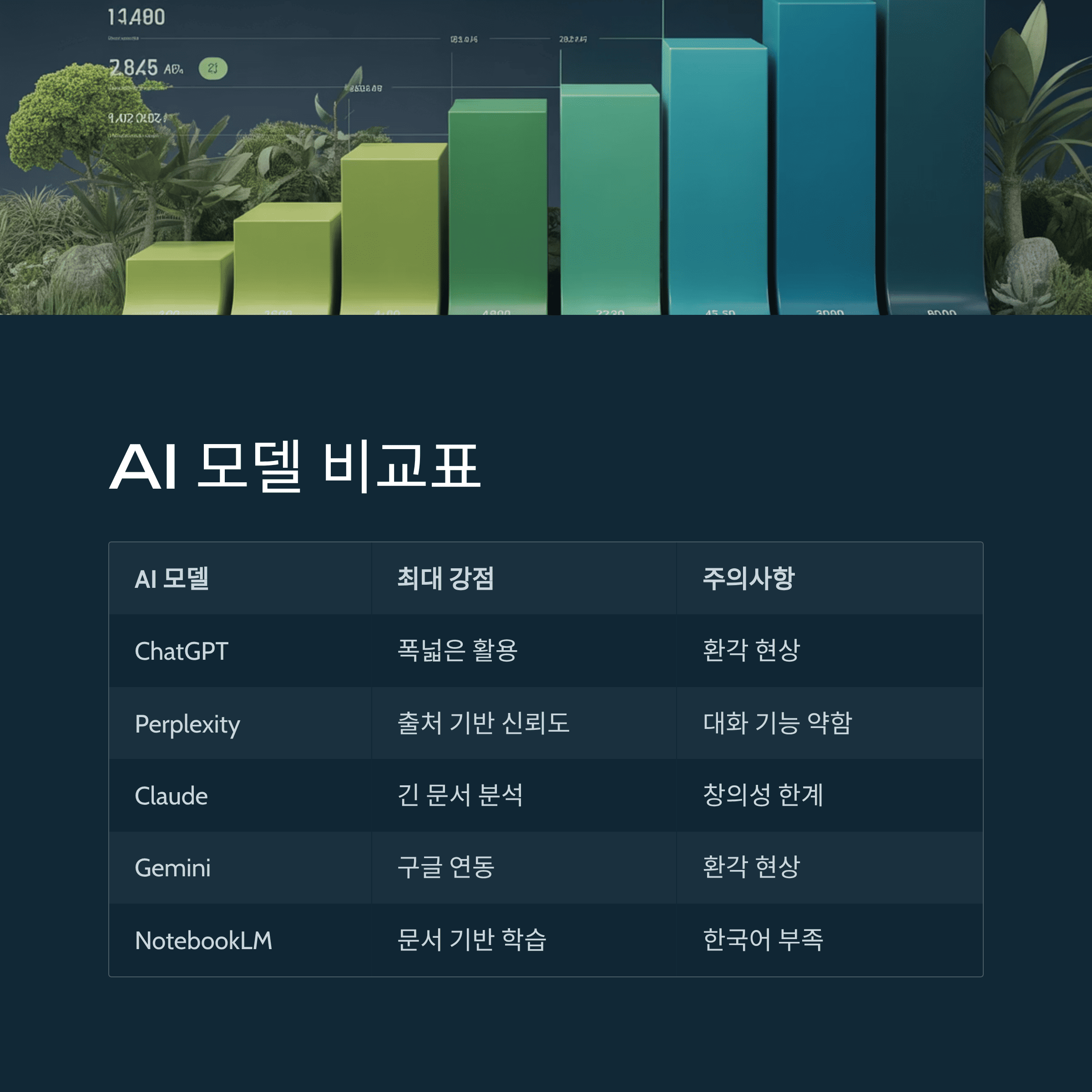 나만의 AI 비서 완벽 분석