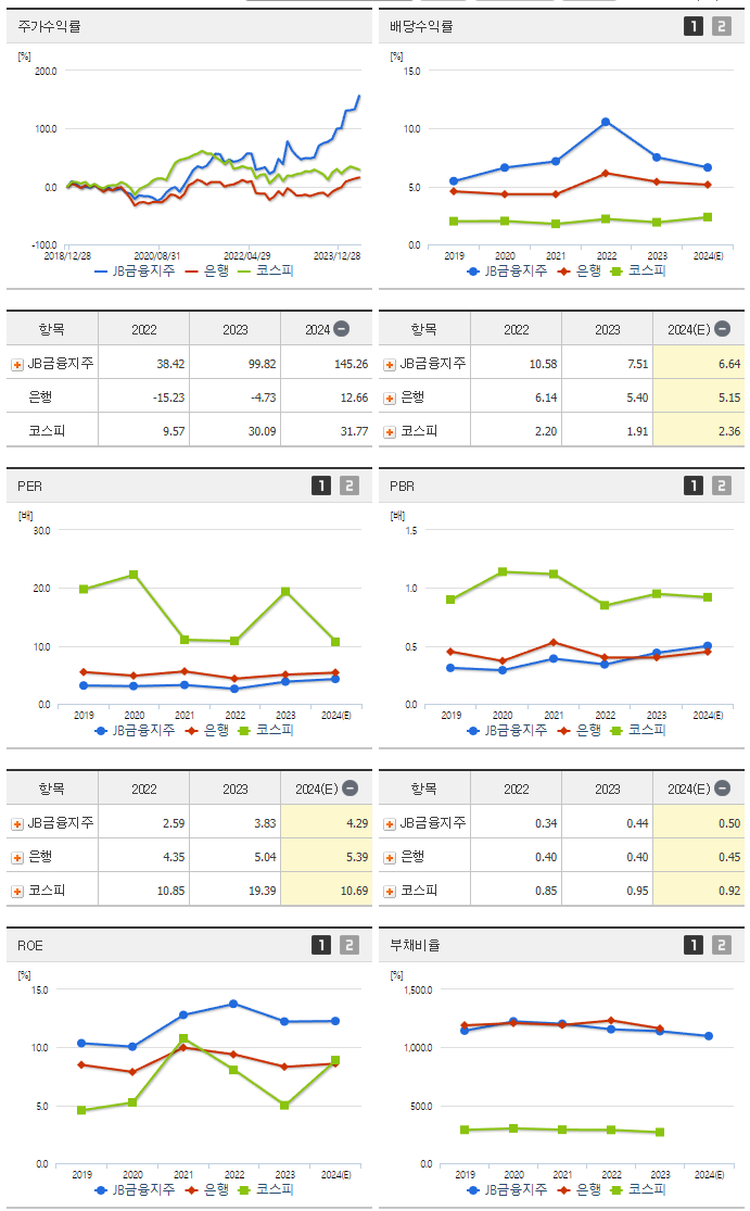 JB금융지주_섹터분석