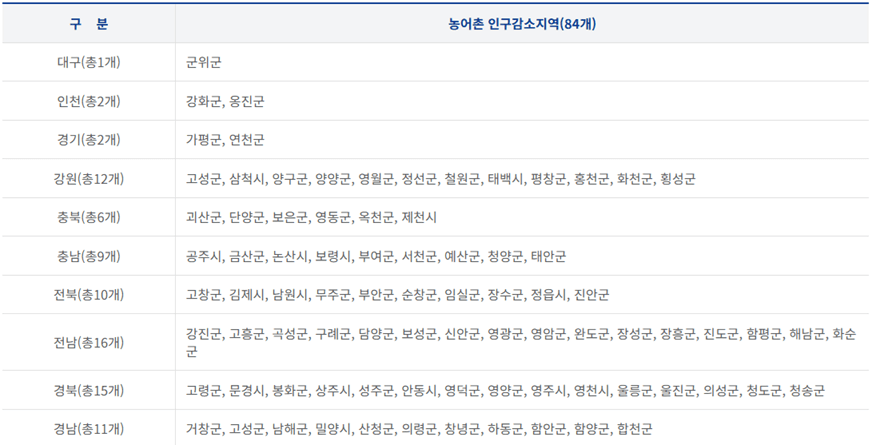 2025 민생회복 소비쿠폰 차상위&middot;한부모가정