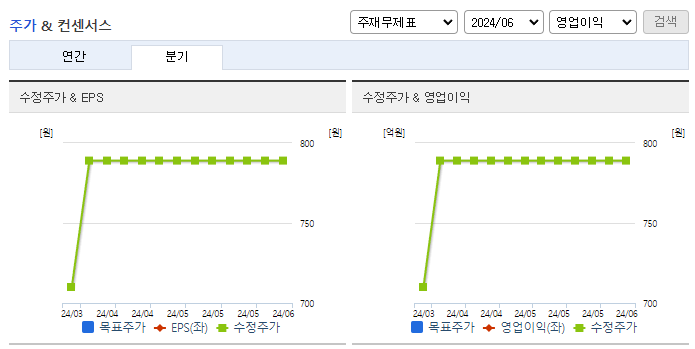 플래스크_컨센서스