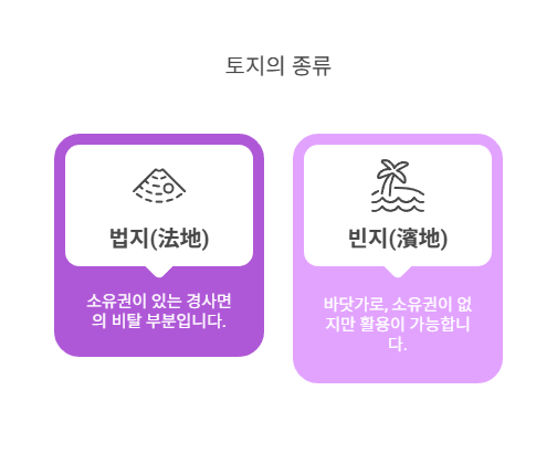 법지-빈지