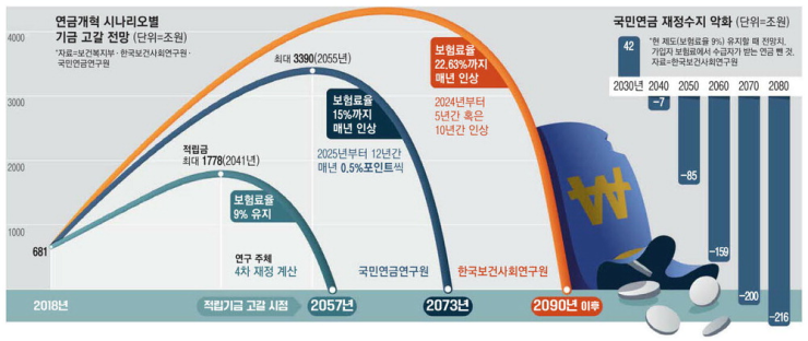 2026년 국민연금 50% 감면 받는 조건 총정리