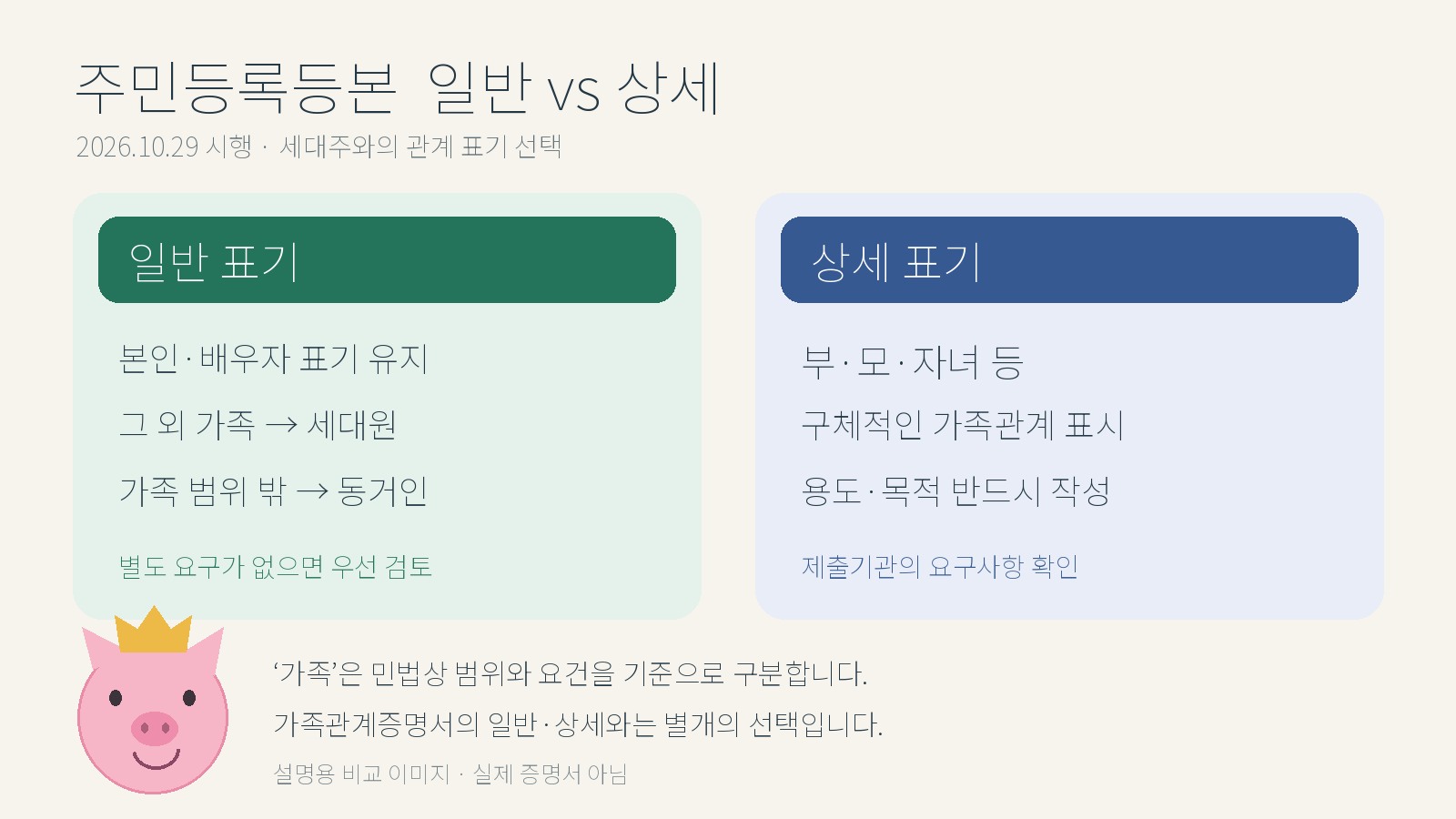 주민등록등본 일반 표기와 상세 표기의 차이를 설명하는 소소피그 비교 안내