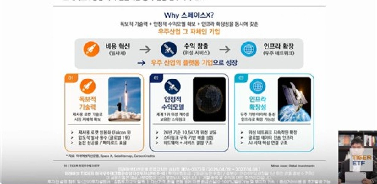 스페이스X 상장 기대감으로 인한 우주항공 ETF 급등